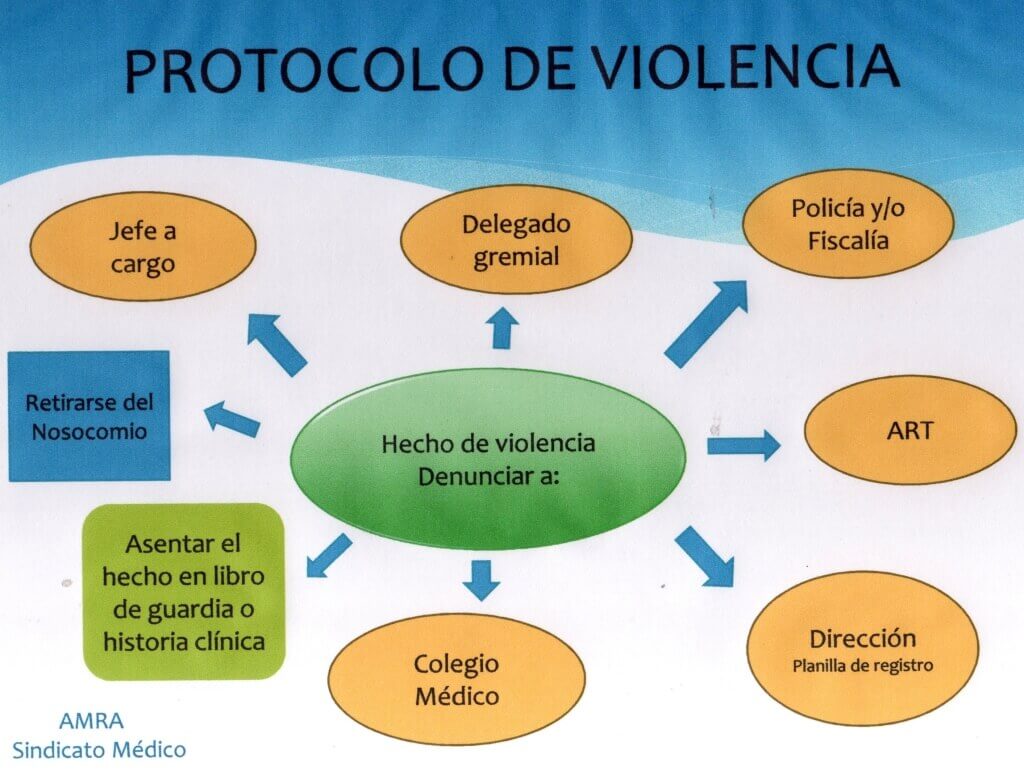 Protocolo de violencia - Sindicato Médico AMRA - Asociación de Médicos de la República Argentina